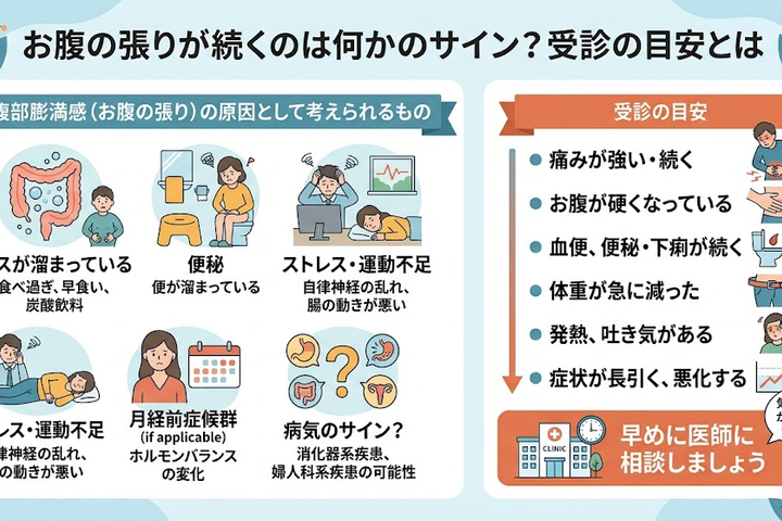 お腹の張りが続くのは何かのサイン?受診の目安とは
