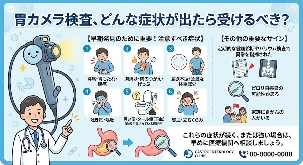 胃カメラ検査、どんな症状が出たら受けるべき?