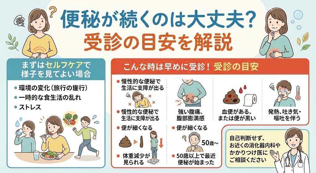 便秘が続くのは大丈夫？受診の目安を解説