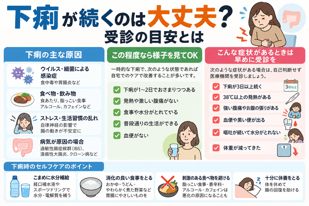 下痢が続くのは大丈夫?受診の目安とは