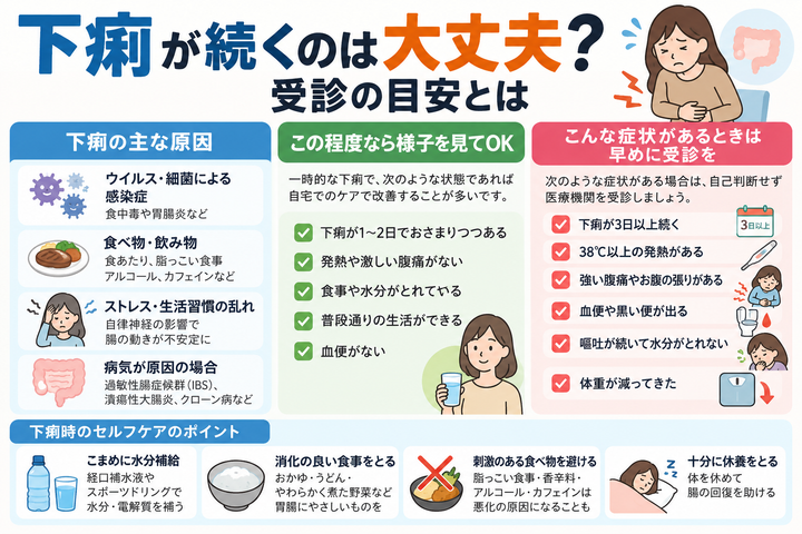 下痢が続くのは大丈夫?受診の目安とは