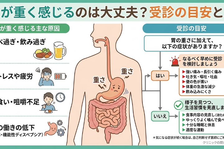 胃が重く感じるのは大丈夫?受診の目安とは