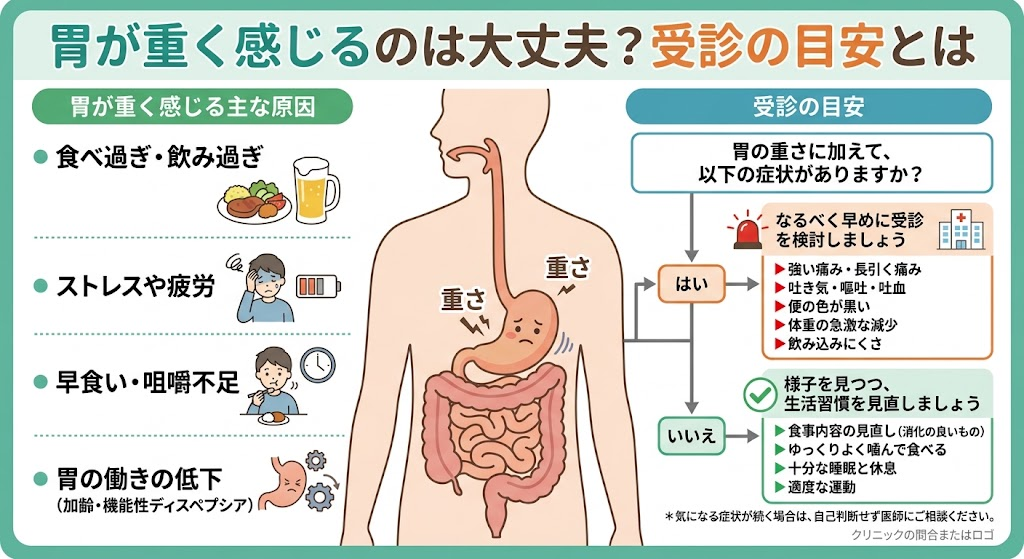 胃が重く感じるのは大丈夫?受診の目安とは