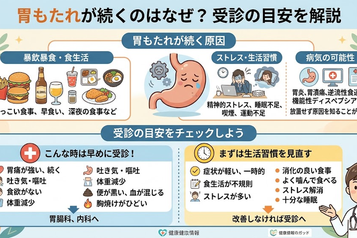 胃もたれが続くのはなぜ?受診の目安を解説