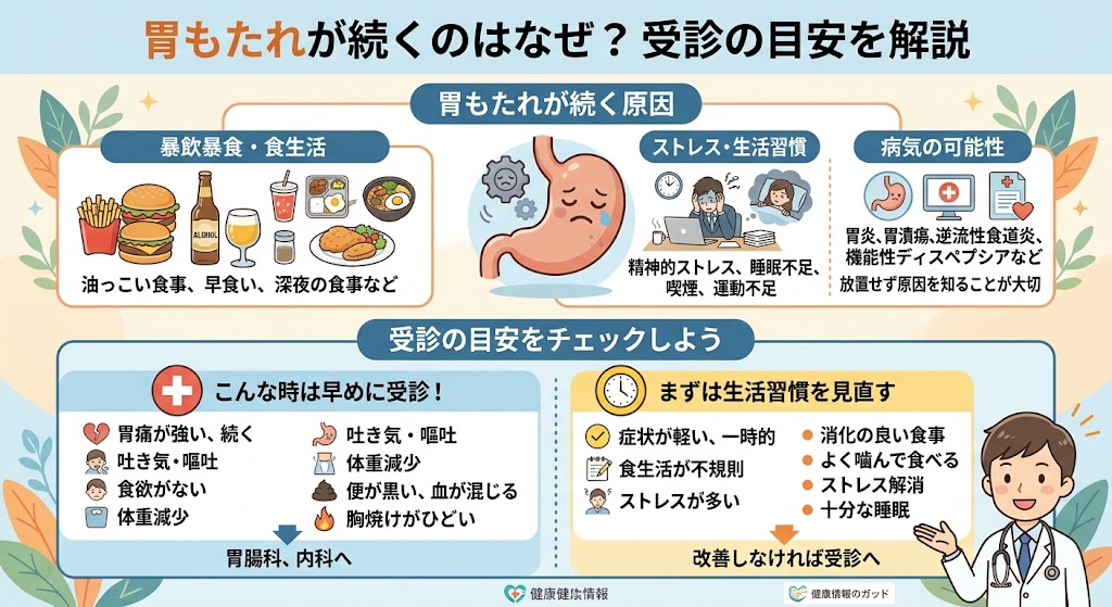 胃もたれが続くのはなぜ?受診の目安を解説