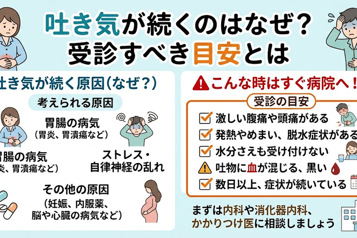 吐き気が続くのはなぜ？受診すべき目安とは