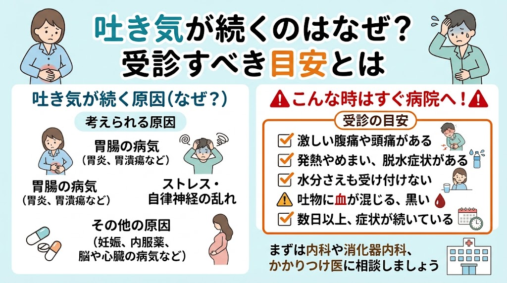 吐き気が続くのはなぜ?受診すべき目安とは