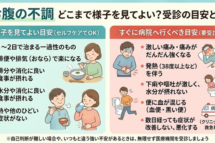 お腹の不調、どこまでなら様子を見てよい？目安とは
